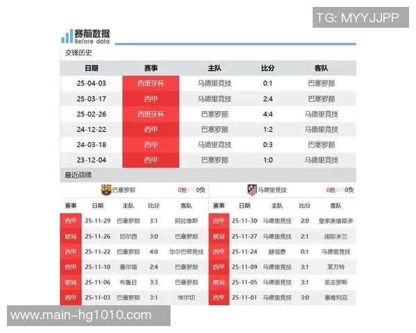 西甲积分榜更新巴萨领先优势扩大皇马明晨对决塞尔塔马竞稳居第四